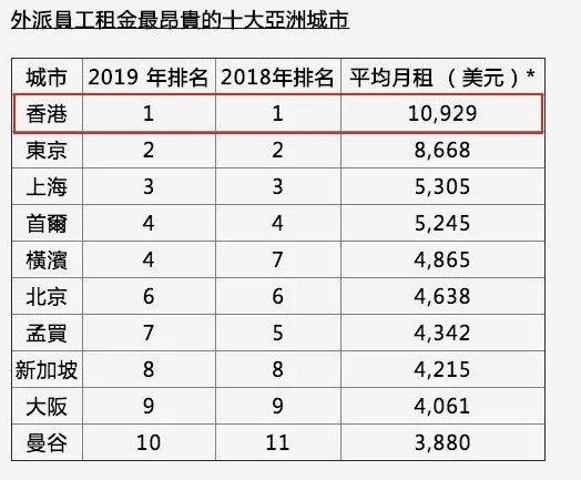 外派香港收入（外派香港收入怎么算）-图2