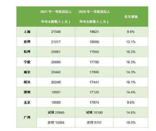 上海收入咋样（上海一般收入多少）-图1