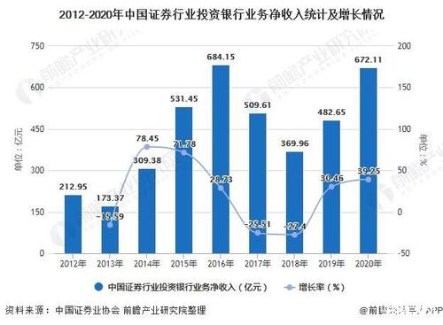 业兴证券收入情况（业兴证券收入情况怎么样）-图1