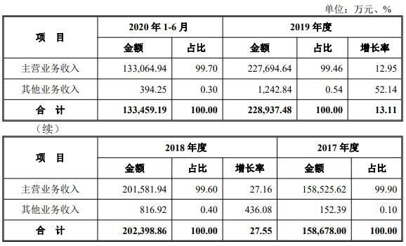 业兴证券收入情况（业兴证券收入情况怎么样）-图2