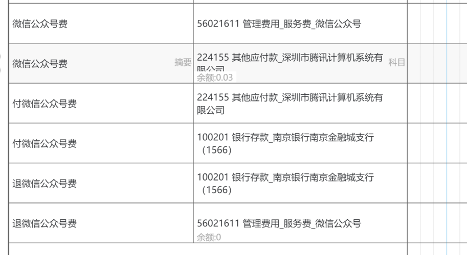 银行收入付培（银行收入怎么做分录）-图3