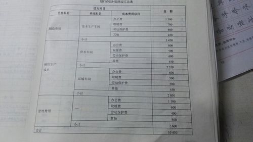 银行收入付培（银行收入怎么做分录）-图2