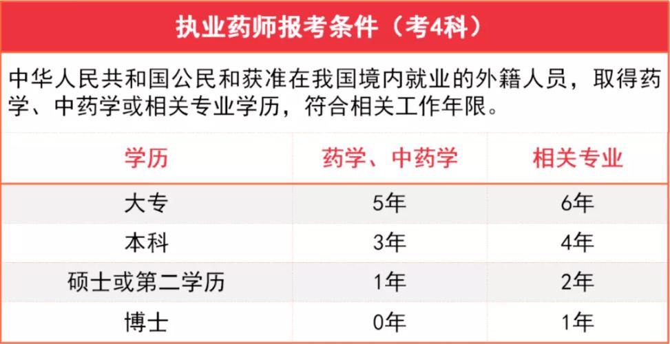 合肥药店药师收入（合肥药师招聘）-图2