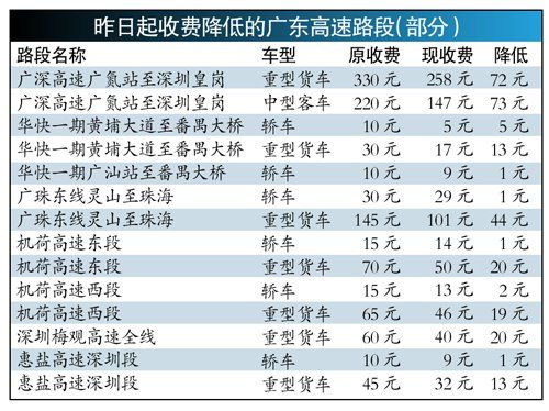 广东省高速收入（广东高速工资）-图1