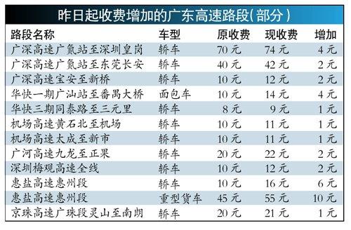 广东省高速收入（广东高速工资）-图2