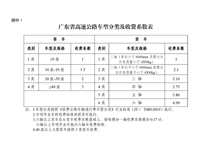 广东省高速收入（广东高速工资）-图3