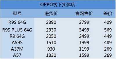 汽车销售收入怎样（汽车销售收入怎样计算）-图2