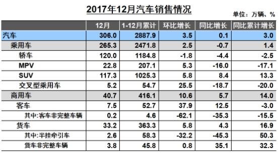 汽车销售收入怎样（汽车销售收入怎样计算）-图3