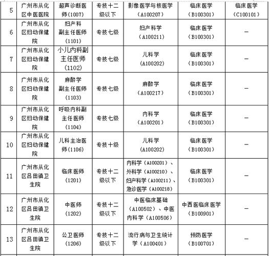 广州从化区教师收入（从化区小学教师工资水平）-图2