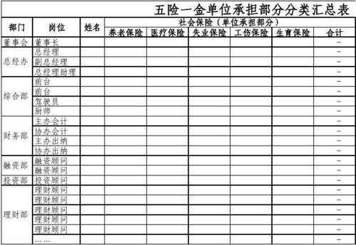 工薪收入包括什么（工薪收入包括五险一金吗）-图1