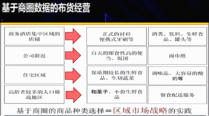 日本711店长收入（日本711便利店的组织机构设计了多少个管理层级）-图1