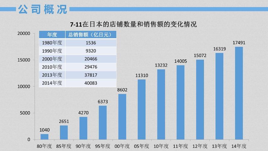 日本711店长收入（日本711便利店的组织机构设计了多少个管理层级）-图2