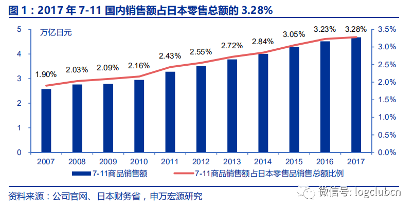 日本711店长收入（日本711便利店的组织机构设计了多少个管理层级）-图3