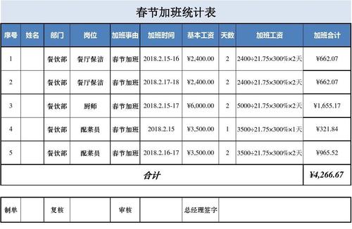 加班统计收入（加班工资统计表怎么做）-图2