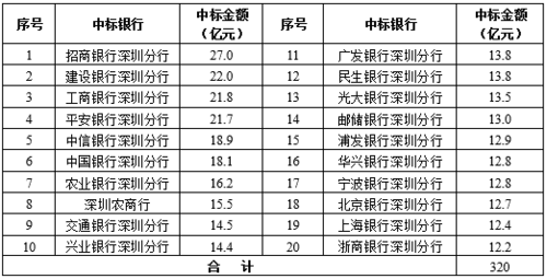 国库年收入（2020年国库收入）-图3