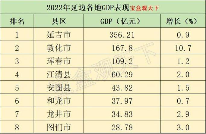 2017延边财政收入（延边gdp2018）-图1