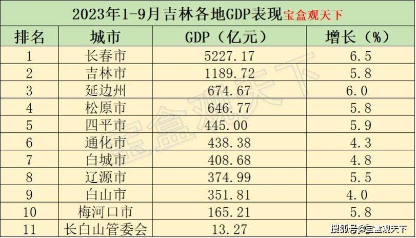 2017延边财政收入（延边gdp2018）-图2