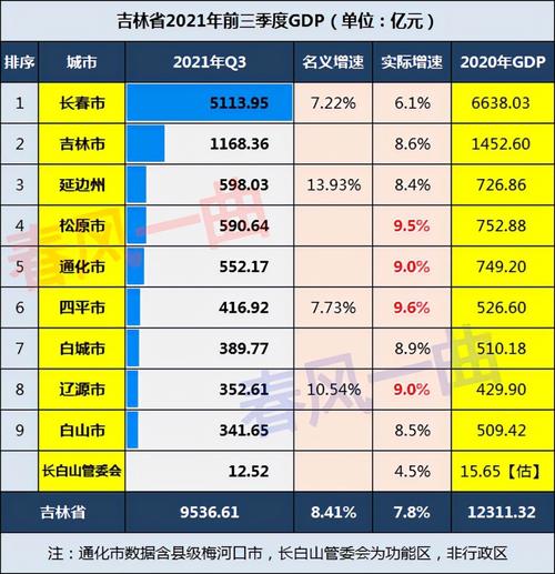 2017延边财政收入（延边gdp2018）-图3