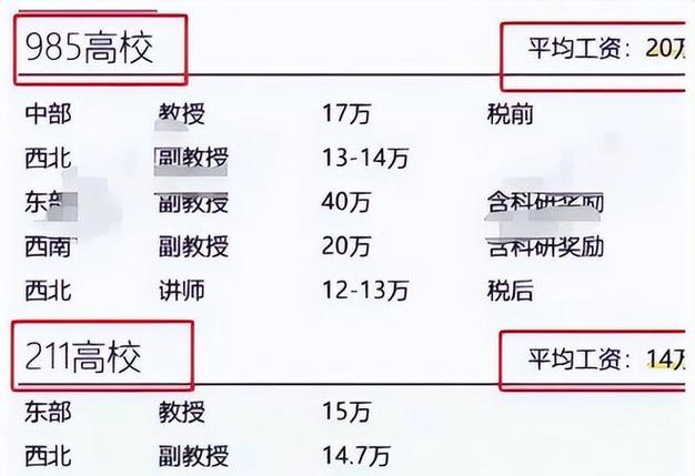 西安高校教师收入（西安高校薪资待遇）-图1