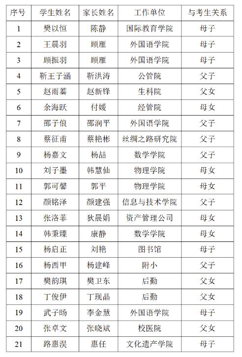 西安高校教师收入（西安高校薪资待遇）-图2