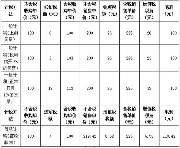 废品回收收入（废品回收收入要交税吗）-图3