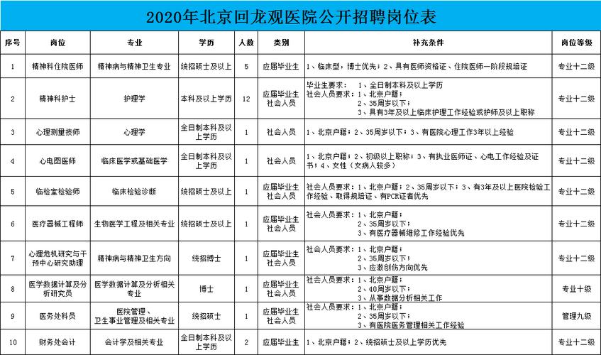 回龙观医院收入（回龙观医院官网招聘）-图1