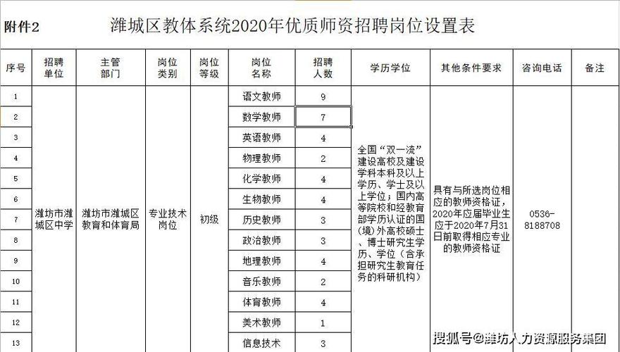 潍坊高职教师收入（潍坊市公办高校教师待遇）-图2