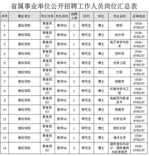 潍坊高职教师收入（潍坊市公办高校教师待遇）-图3