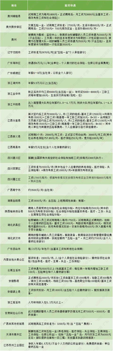 石家庄普通警察收入（石家庄警察警衔工资）-图3