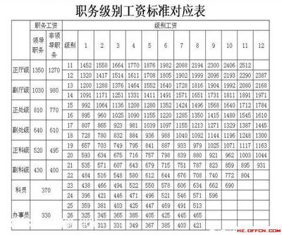 石家庄普通警察收入（石家庄警察警衔工资）-图2