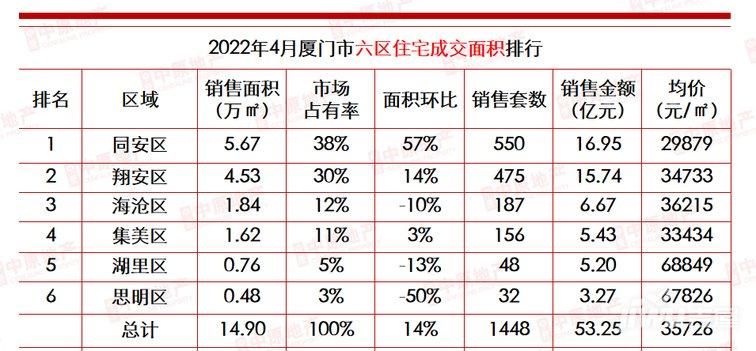 厦门平均收入（厦门平均收入2022）-图2