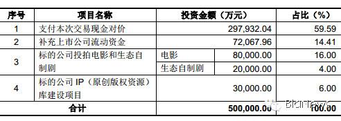 乐视影业收入（乐视影业投资的电影）-图3