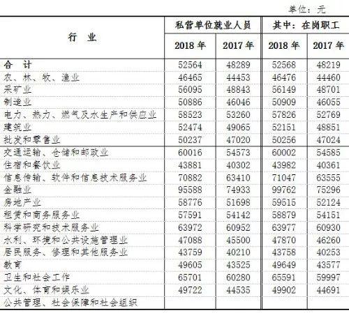 诸暨事业编制收入（诸暨事业单位收入）-图1