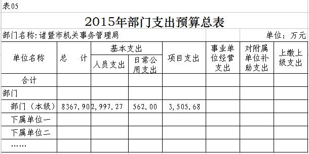 诸暨事业编制收入（诸暨事业单位收入）-图3