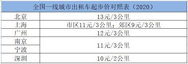 深圳的士收入怎样（深圳的士的起步价是多少）-图1