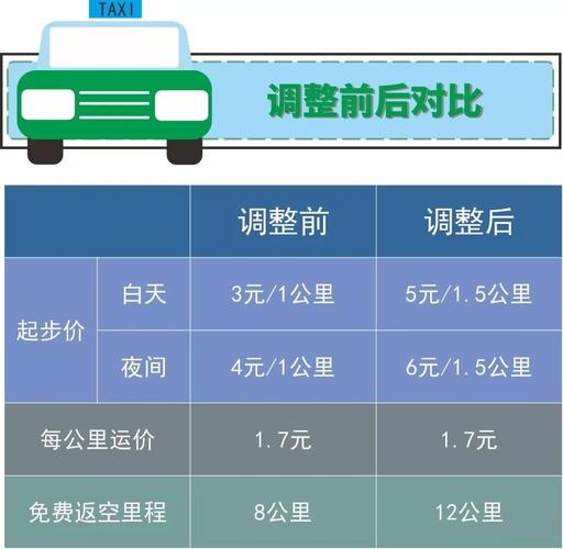 深圳的士收入怎样（深圳的士的起步价是多少）-图2