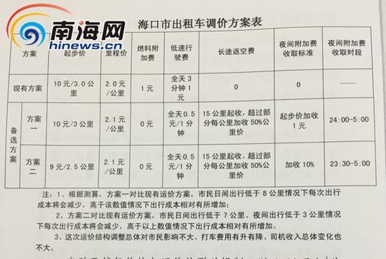 深圳的士收入怎样（深圳的士的起步价是多少）-图3