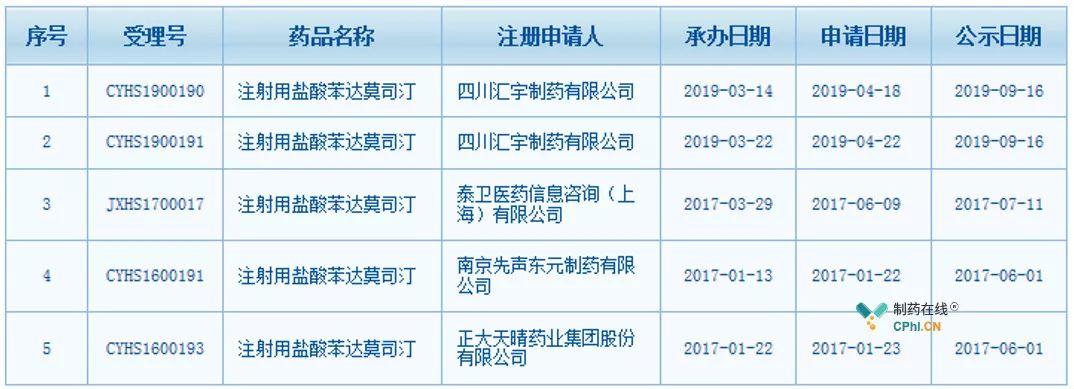 正大天晴产品经理收入（正大天晴产品经理做什么）-图1