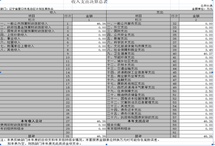 营口收入（营口市一年财政收入多少钱）-图2