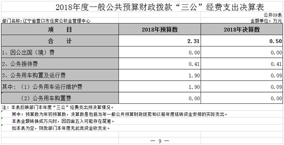 营口收入（营口市一年财政收入多少钱）-图3