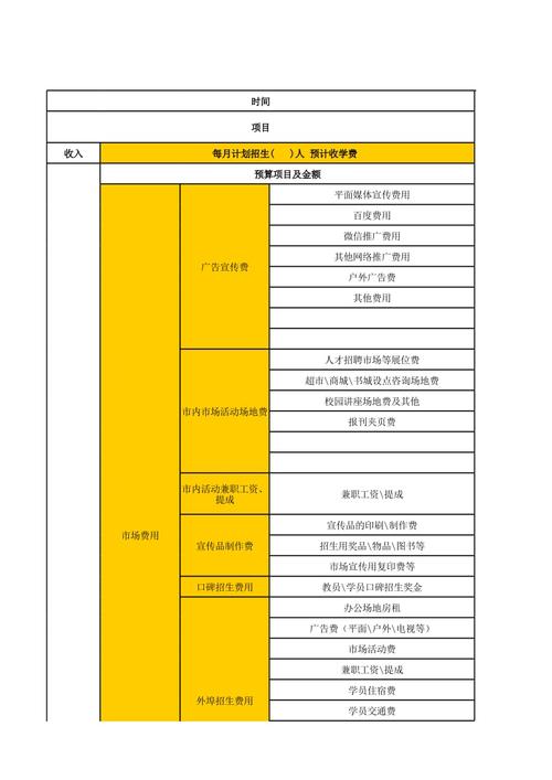 教育培训机构收入确认（教育培训机构收入确认原则）-图1