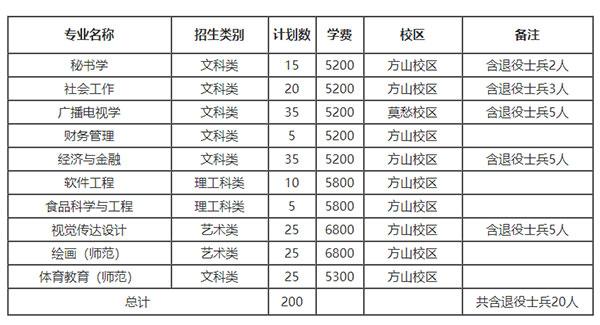 南京晓庄学院收入（南京晓庄学院2021经费）-图1