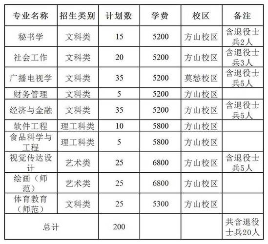 南京晓庄学院收入（南京晓庄学院2021经费）-图2