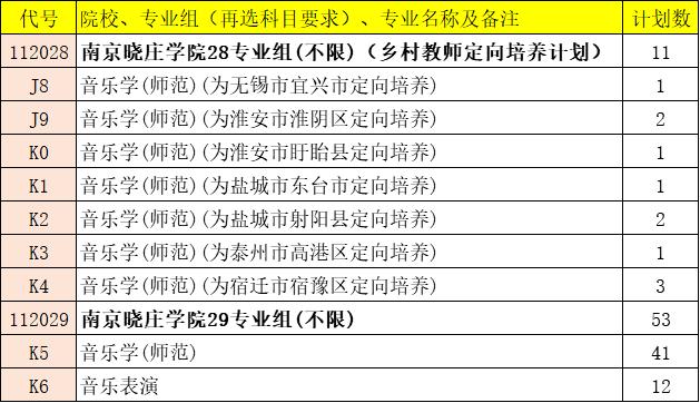 南京晓庄学院收入（南京晓庄学院2021经费）-图3