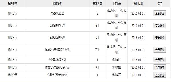 佛山银行员工收入（佛山银行招聘网社会招聘）-图3