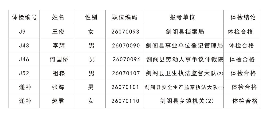 剑阁人均收入（剑阁县2019年人均可支配收入）-图2