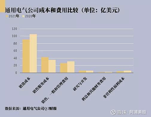 通用电气收入（通用电气年收入）-图3