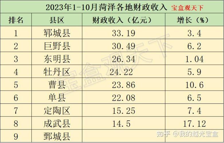 曹县2016总收入（2020年曹县财政收入）-图1