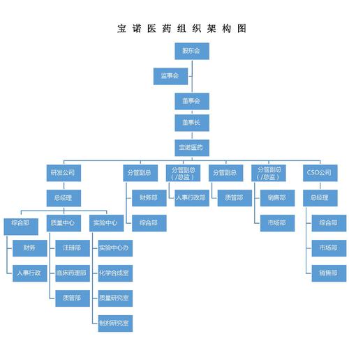 外企医药助理收入（医药公司助理岗位稳定吗）-图3