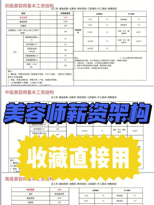 株洲美容师收入（2020美容师工资是多少）-图1